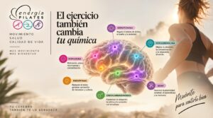 el ejercicio también cambia tu química